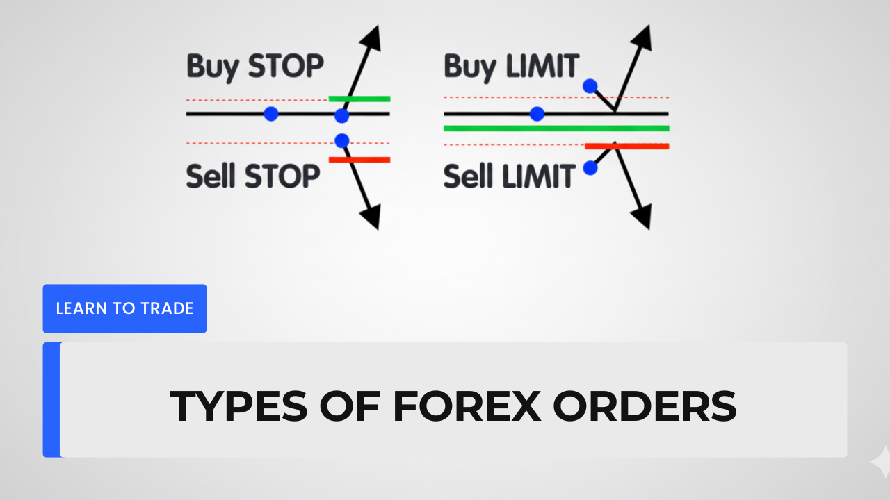 Types of Forex Orders