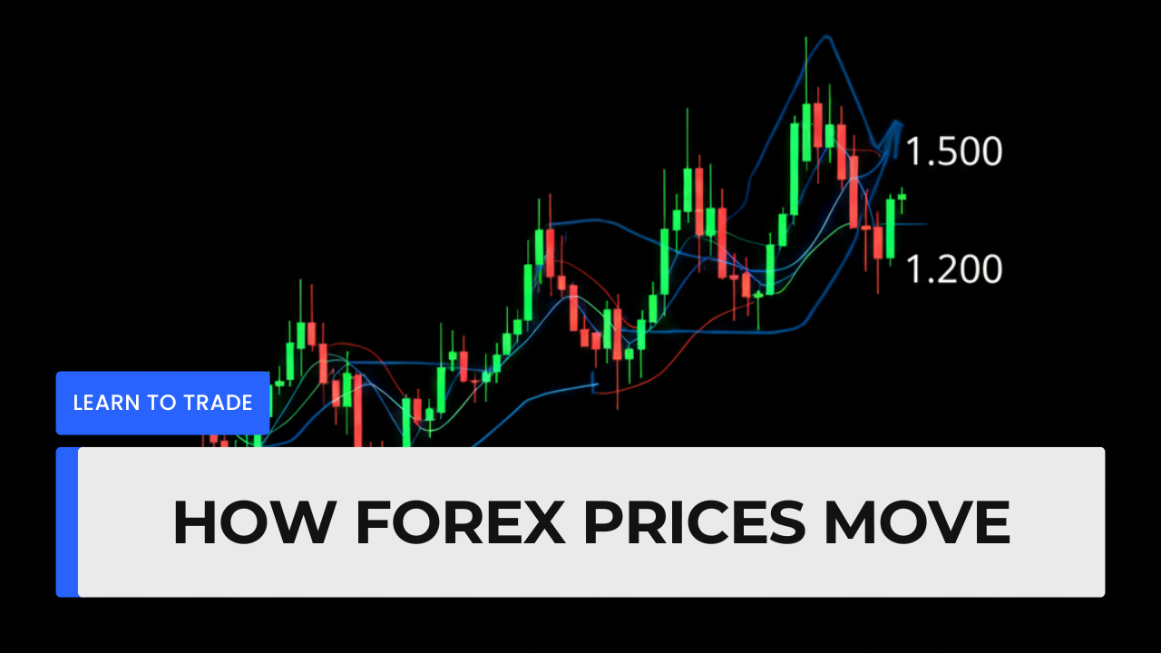 How Forex Prices Move